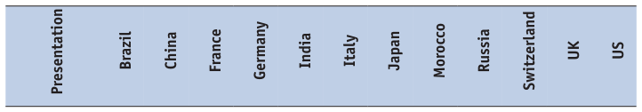 Extracted table snapshot