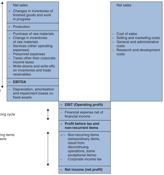 Extracted table snapshot