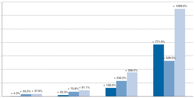 Extracted table snapshot
