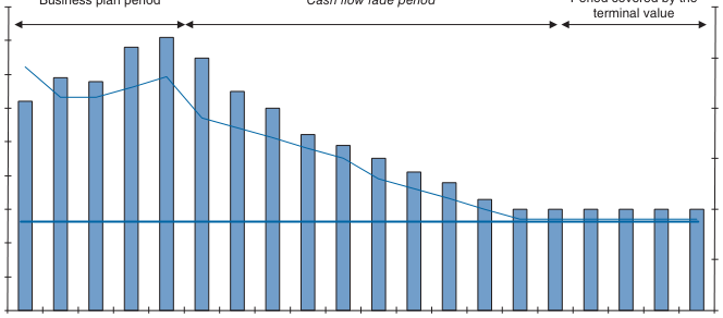 Extracted table snapshot