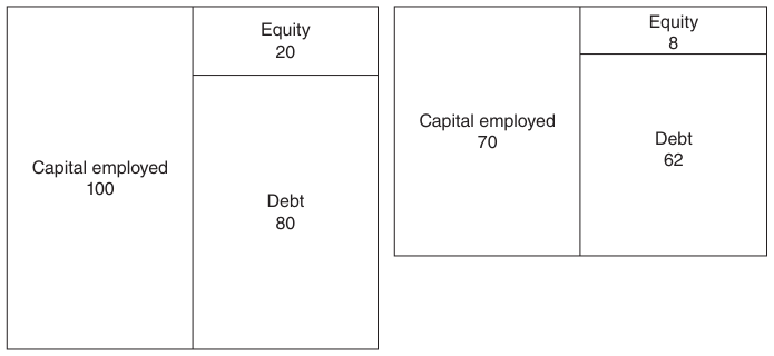 Extracted table snapshot