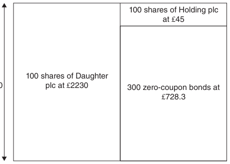 Extracted table snapshot