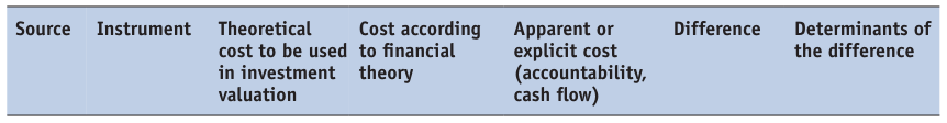 Extracted table snapshot