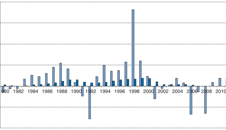 Extracted table snapshot