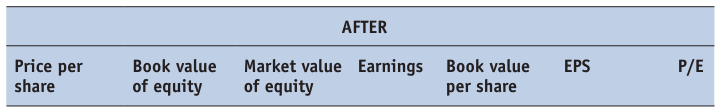 Extracted table snapshot