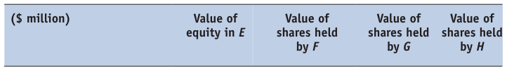 Extracted table snapshot