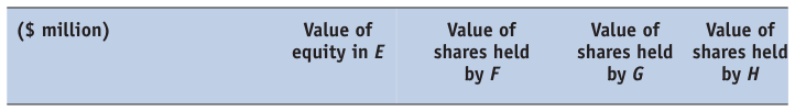 Extracted table snapshot