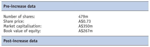 Extracted table snapshot