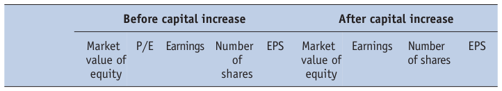 Extracted table snapshot