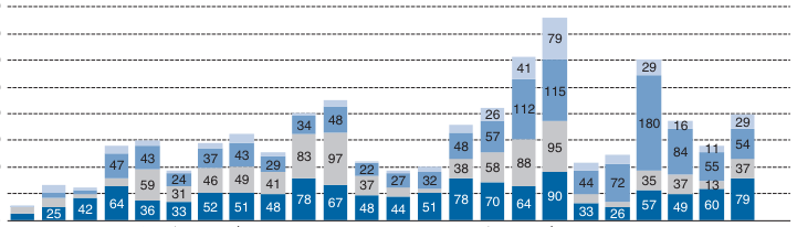 Extracted table snapshot