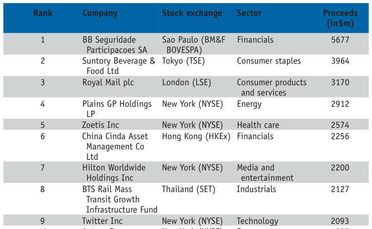 Extracted table snapshot