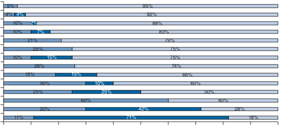 Extracted table snapshot