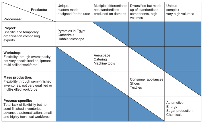 Extracted table snapshot