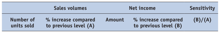 Extracted table snapshot
