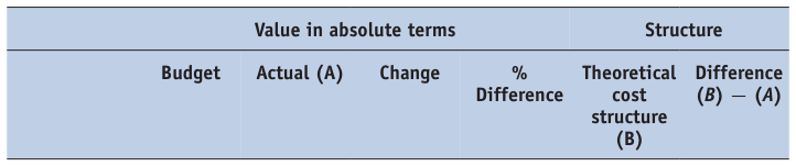 Extracted table snapshot