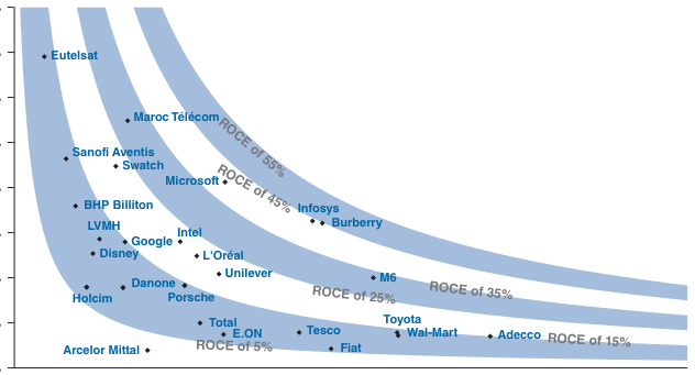 Extracted table snapshot