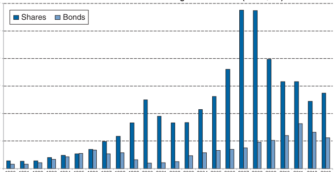 Extracted table snapshot