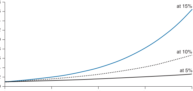 Extracted table snapshot