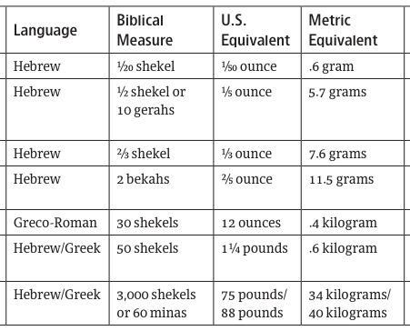 Extracted table snapshot