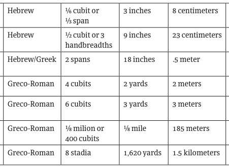 Extracted table snapshot