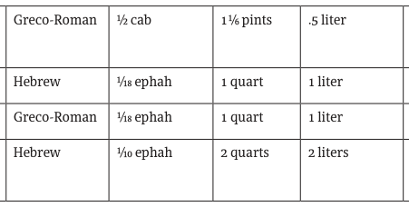 Extracted table snapshot