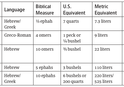 Extracted table snapshot
