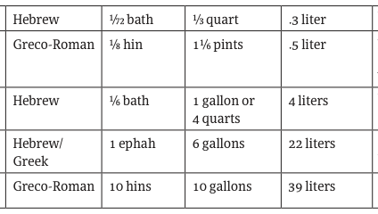 Extracted table snapshot