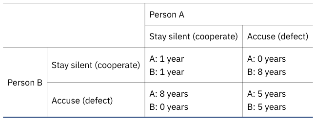 Extracted table snapshot