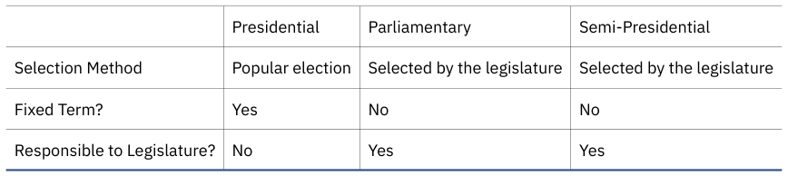 Extracted table snapshot