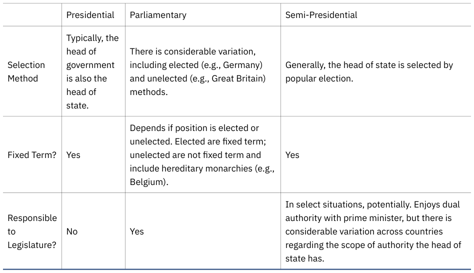 Extracted table snapshot