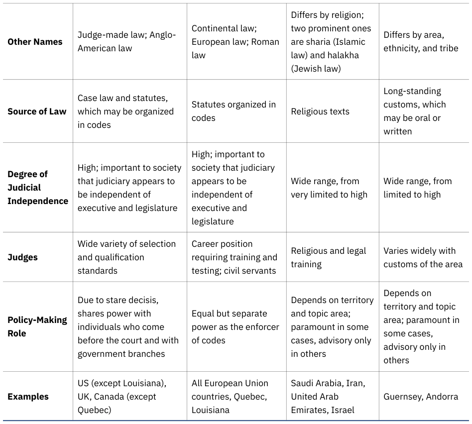 Extracted table snapshot
