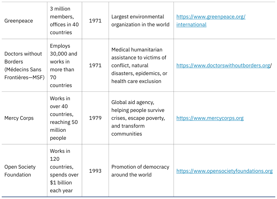 Extracted table snapshot