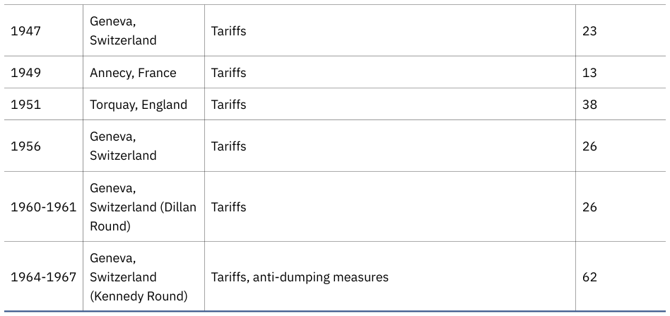 Extracted table snapshot