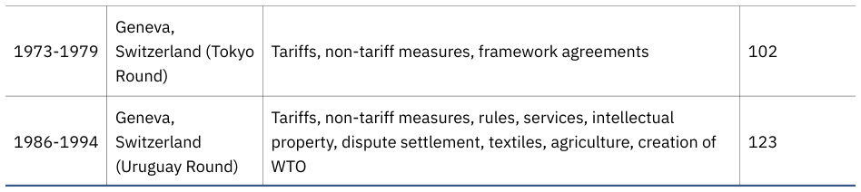 Extracted table snapshot