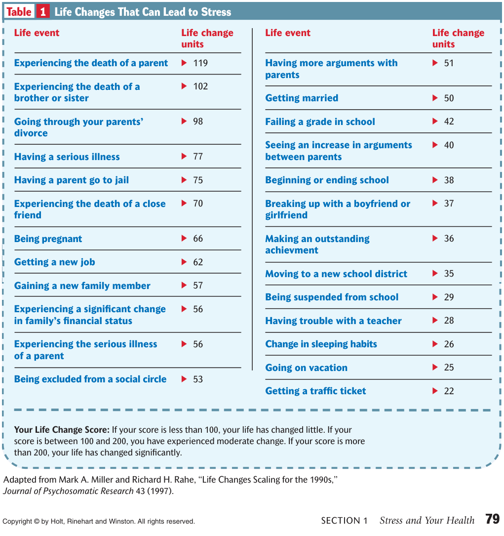 Extracted table snapshot