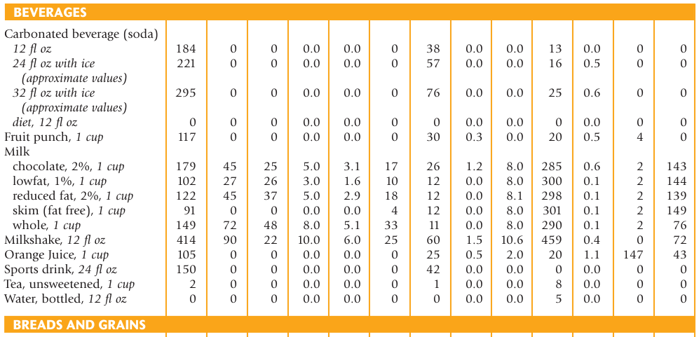 Extracted table snapshot