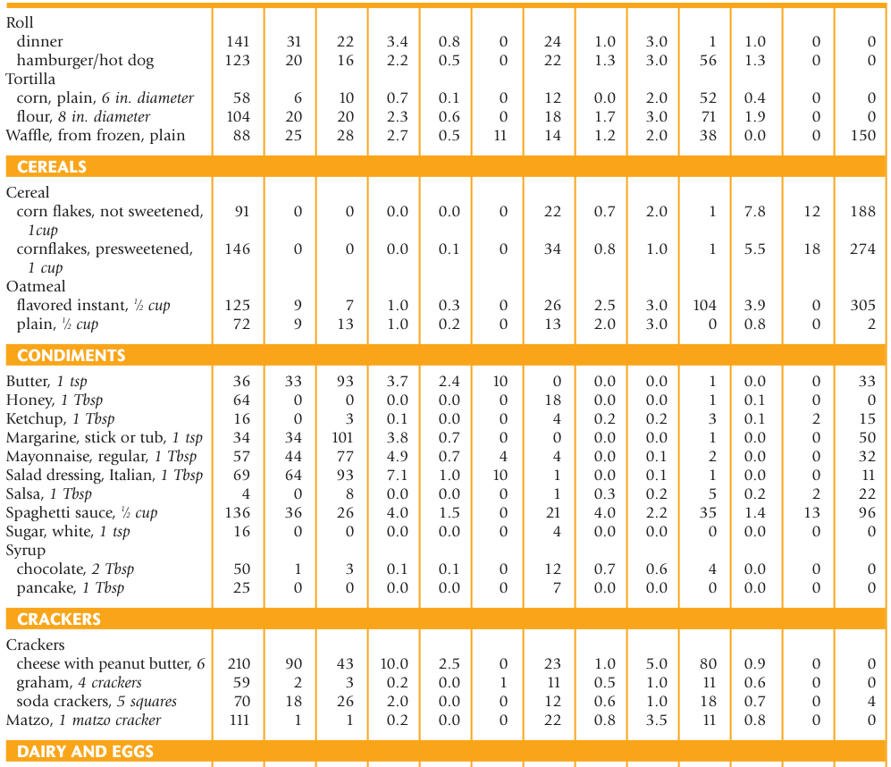 Extracted table snapshot