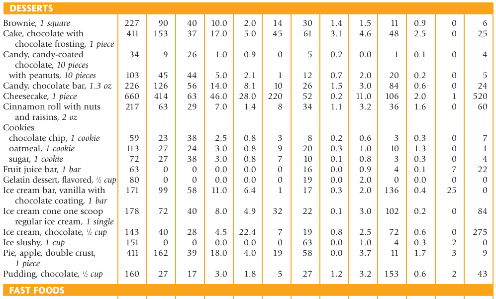 Extracted table snapshot