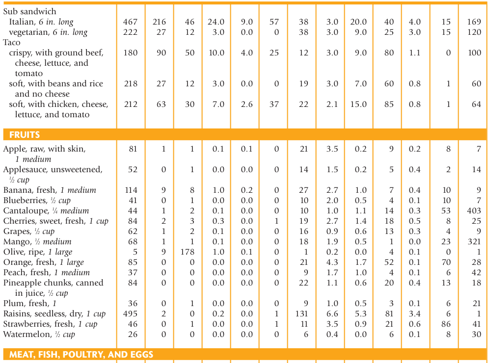 Extracted table snapshot