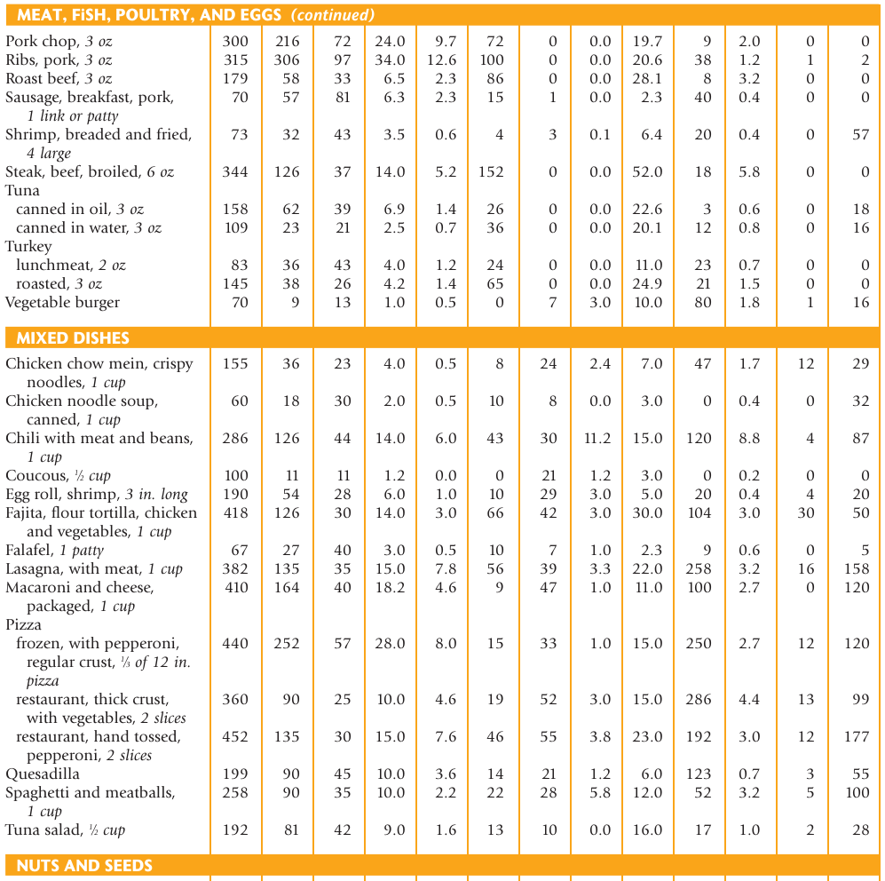 Extracted table snapshot