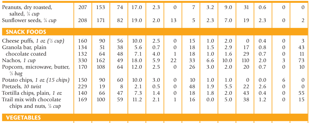 Extracted table snapshot