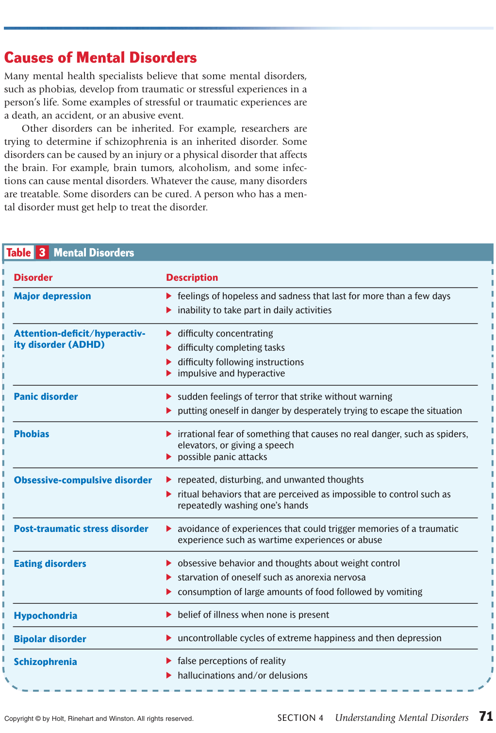 Extracted table snapshot