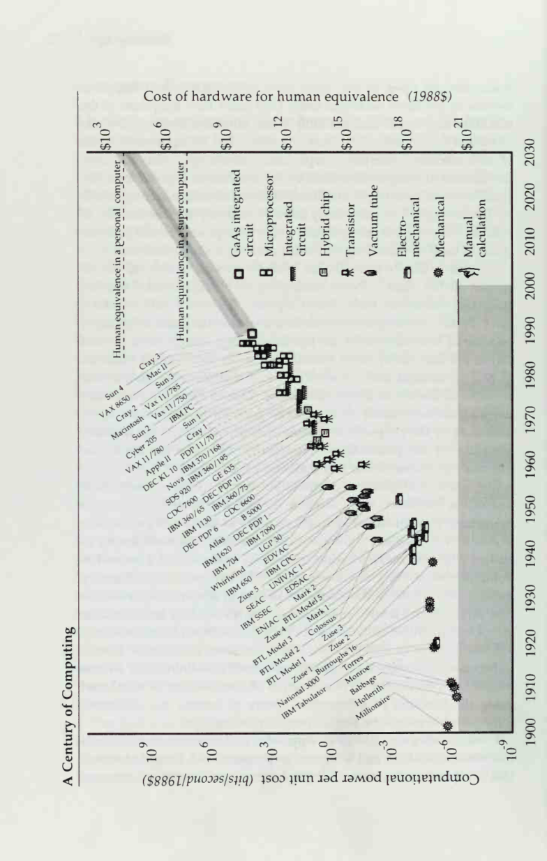 chart from the book