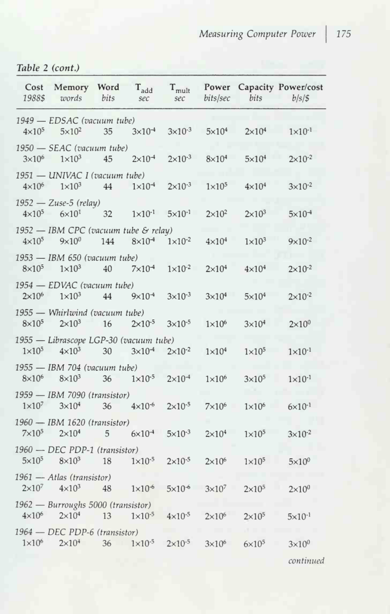 chart from the book
