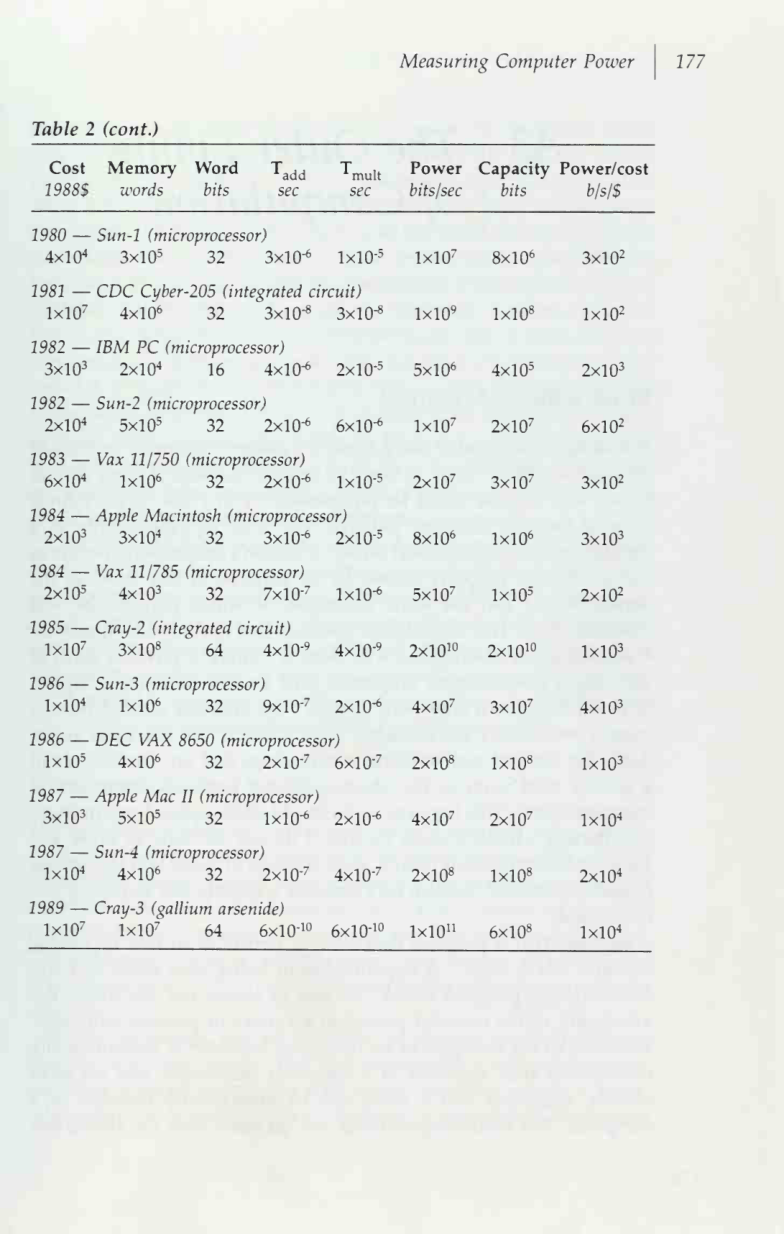 chart from the book