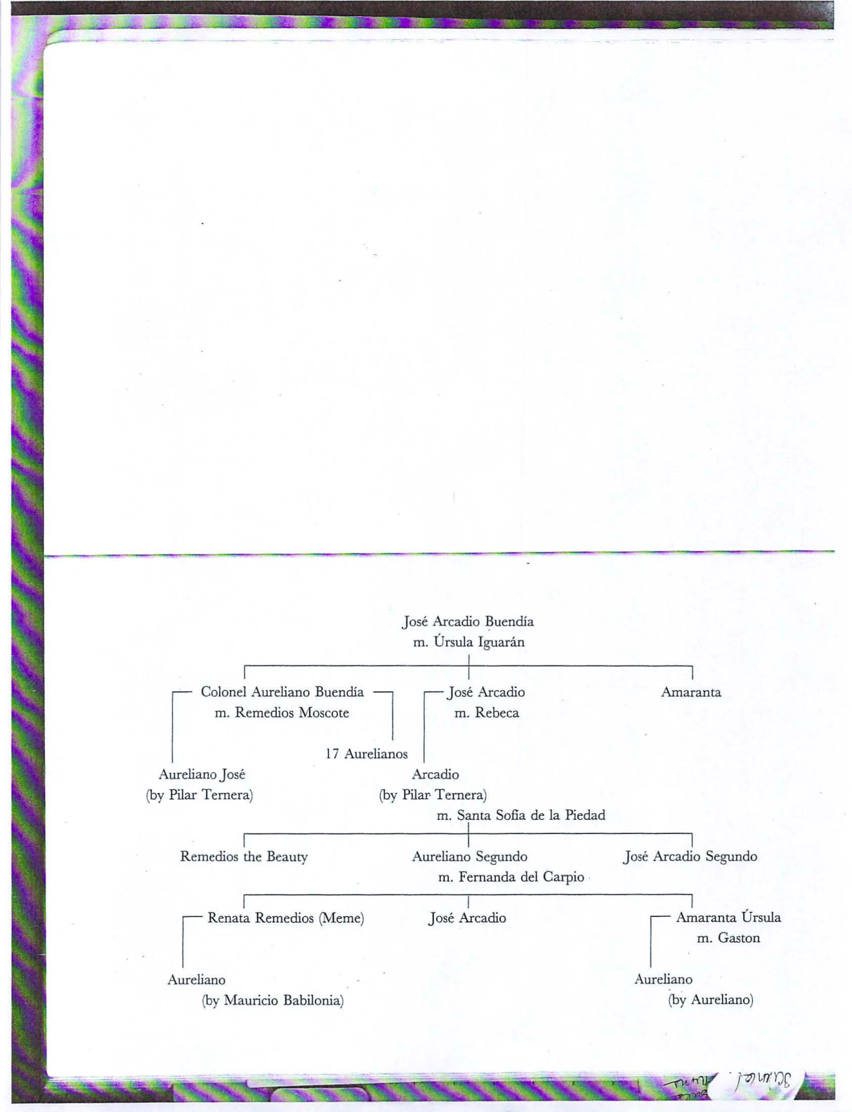diagram from the book