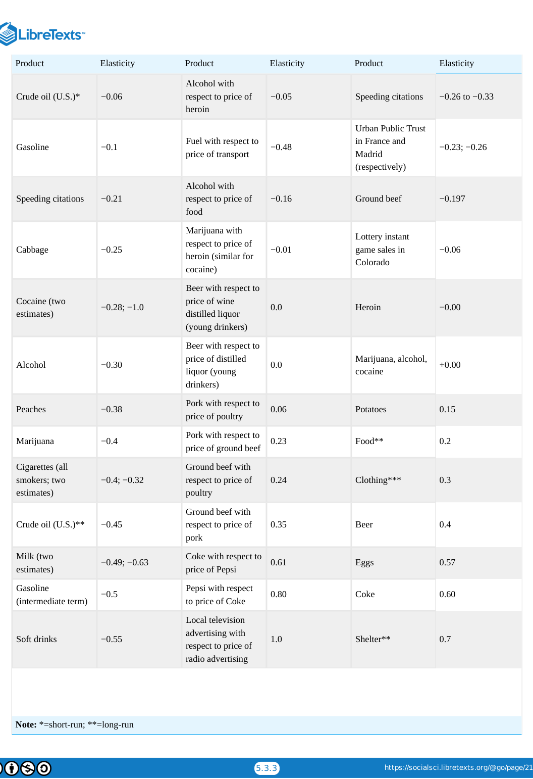 Extracted table snapshot