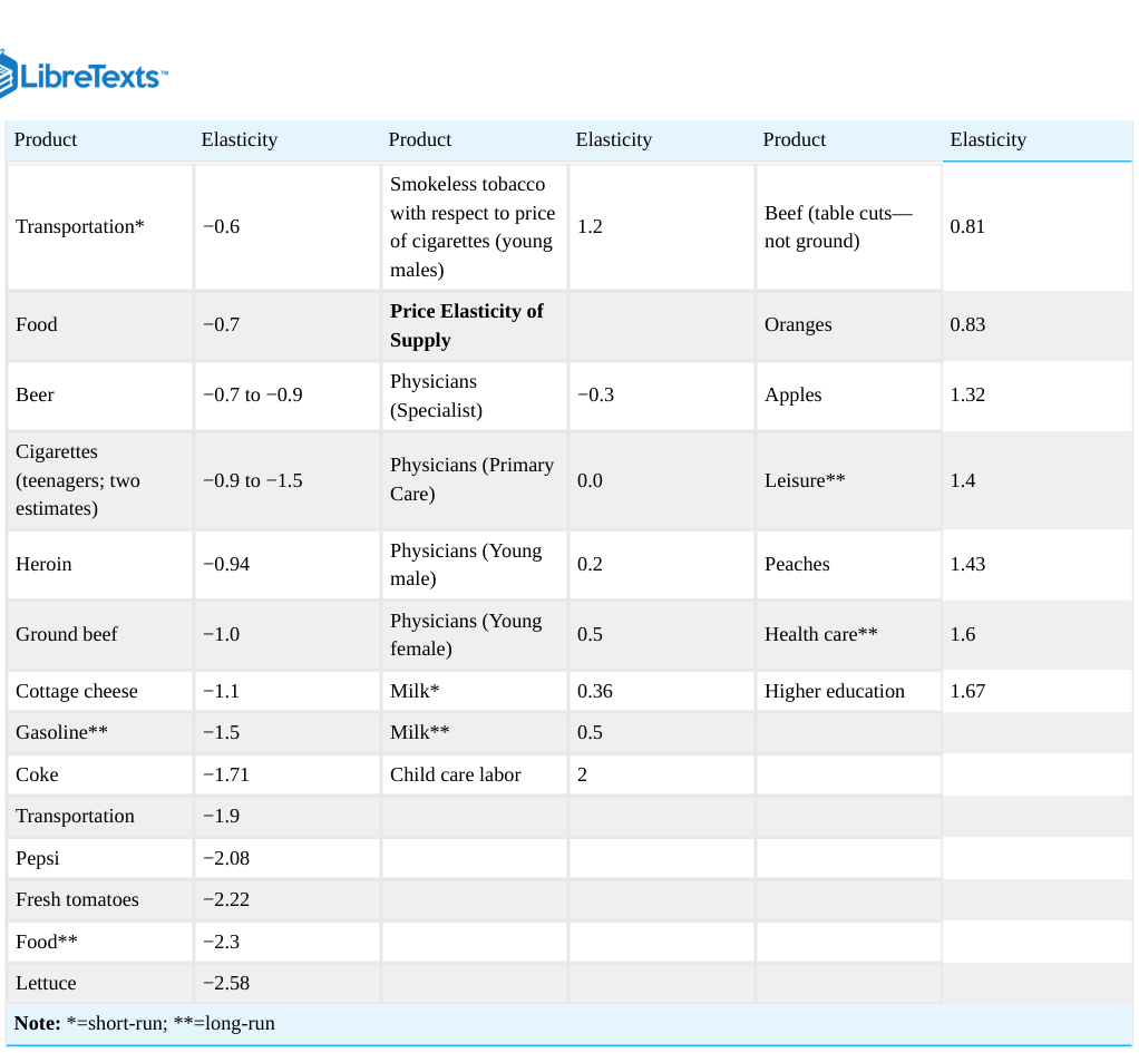 Extracted table snapshot