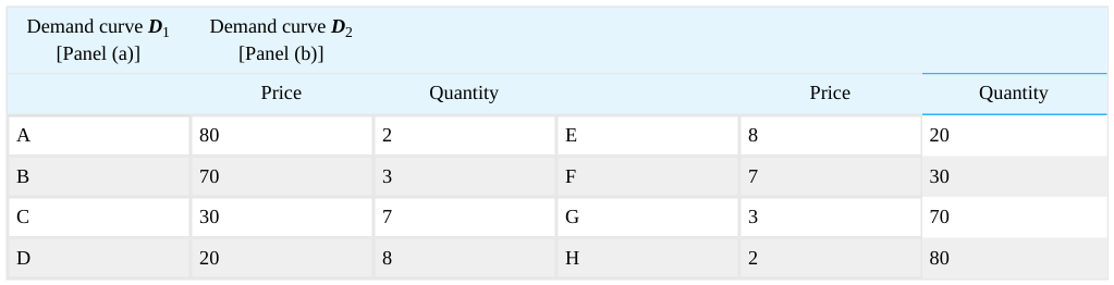 Extracted table snapshot