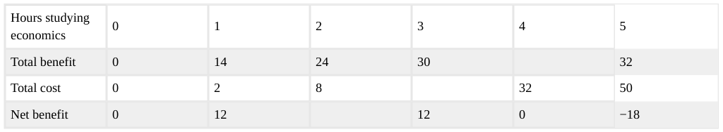 Extracted table snapshot
